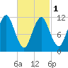 Cutler tide chart for Friday, March 1, 2024