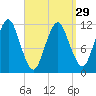 Cutler tide chart for Friday, March 29, 2024