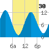 Cutler tide chart for Saturday, March 30, 2024