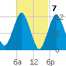Cutler tide chart for Thursday, March 7, 2024