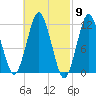 Cutler tide chart for Saturday, March 9, 2024