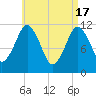 Cutler tide chart for Wednesday, April 17, 2024