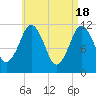 Cutler tide chart for Thursday, April 18, 2024