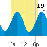 Cutler tide chart for Friday, April 19, 2024