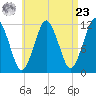 Cutler tide chart for Tuesday, April 23, 2024