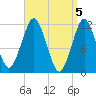 Cutler tide chart for Friday, April 5, 2024