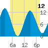 Cutler tide chart for Sunday, May 12, 2024