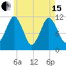 Cutler tide chart for Wednesday, May 15, 2024