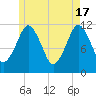 Cutler tide chart for Friday, May 17, 2024