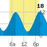 Cutler tide chart for Saturday, May 18, 2024