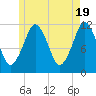 Cutler tide chart for Sunday, May 19, 2024