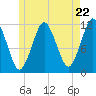 Cutler tide chart for Wednesday, May 22, 2024
