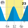 Cutler tide chart for Thursday, May 23, 2024