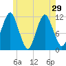 Cutler tide chart for Wednesday, May 29, 2024
