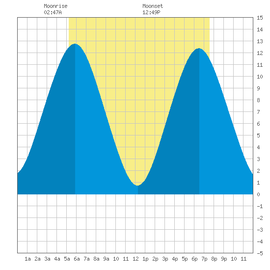 Cutler tide chart for Thursday, May 2, 2024