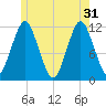 Cutler tide chart for Friday, May 31, 2024