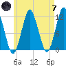Cutler tide chart for Tuesday, May 7, 2024