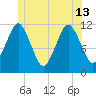 Cutler tide chart for Thursday, June 13, 2024