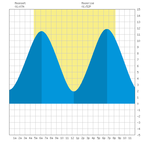 Cutler tide chart for Saturday, June 15, 2024