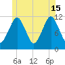 Cutler tide chart for Saturday, June 15, 2024