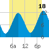Cutler tide chart for Tuesday, June 18, 2024