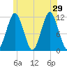 Cutler tide chart for Saturday, June 29, 2024