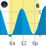 Cutler tide chart for Thursday, June 6, 2024