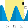 Cutler tide chart for Sunday, June 9, 2024