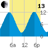 Cutler tide chart for Saturday, July 13, 2024