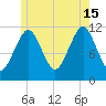 Cutler tide chart for Monday, July 15, 2024