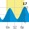 Cutler tide chart for Wednesday, July 17, 2024
