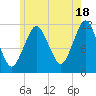 Cutler tide chart for Thursday, July 18, 2024