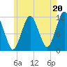 Cutler tide chart for Saturday, July 20, 2024