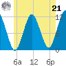Cutler tide chart for Sunday, July 21, 2024