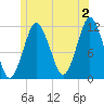 Cutler tide chart for Tuesday, July 2, 2024