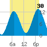 Cutler tide chart for Tuesday, July 30, 2024
