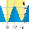 Cutler tide chart for Saturday, July 6, 2024