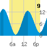 Cutler tide chart for Tuesday, July 9, 2024
