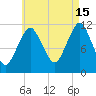 Cutler tide chart for Thursday, August 15, 2024