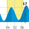 Cutler tide chart for Saturday, August 17, 2024