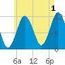 Cutler tide chart for Thursday, August 1, 2024