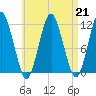 Cutler tide chart for Wednesday, August 21, 2024
