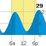 Cutler tide chart for Thursday, August 29, 2024
