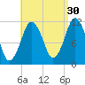 Cutler tide chart for Friday, August 30, 2024