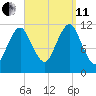 Cutler tide chart for Wednesday, September 11, 2024