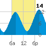 Cutler tide chart for Saturday, September 14, 2024