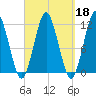 Cutler tide chart for Wednesday, September 18, 2024