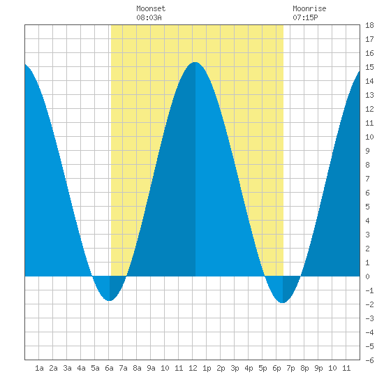 Cutler tide chart for Thursday, September 19, 2024