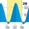 Cutler tide chart for Friday, September 20, 2024