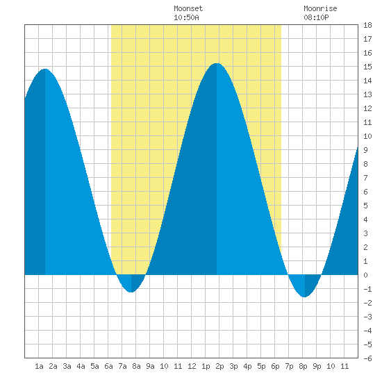 Cutler tide chart for Saturday, September 21, 2024